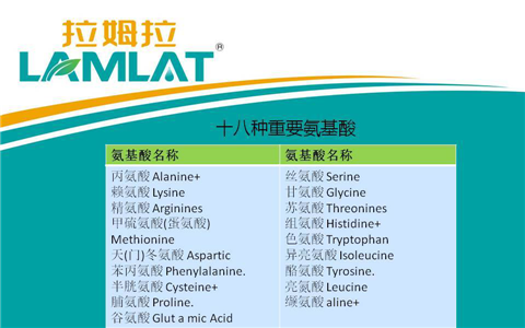 葉面肥，翠姆，拉姆拉