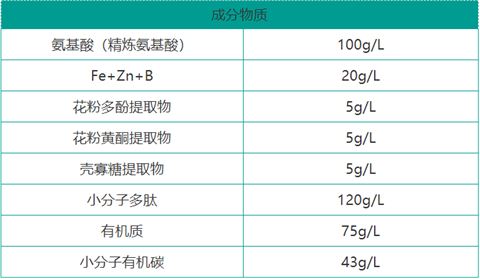 雙保葉面肥，拉姆拉，翠姆